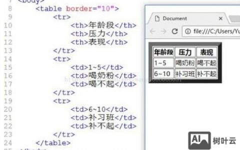 HTML如何用样式表改变字体?