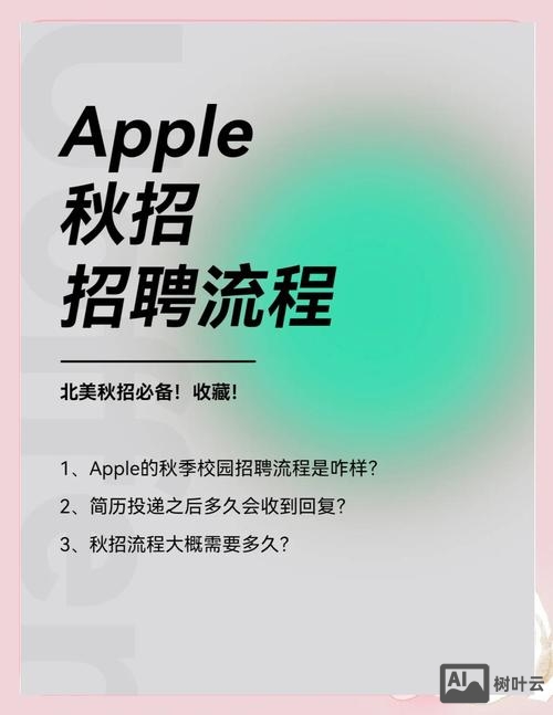 apple music招聘
