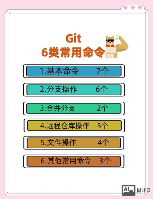 git gc 命令