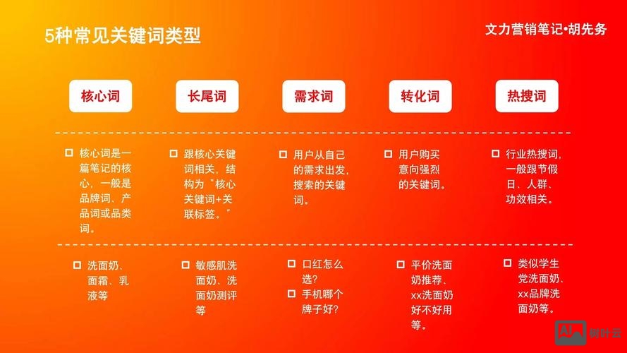 关键词100外如何优化