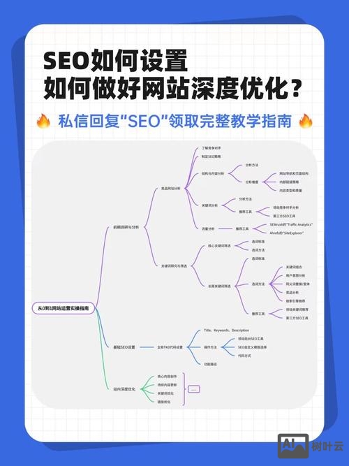 seo技术 如何用seo思维赚钱