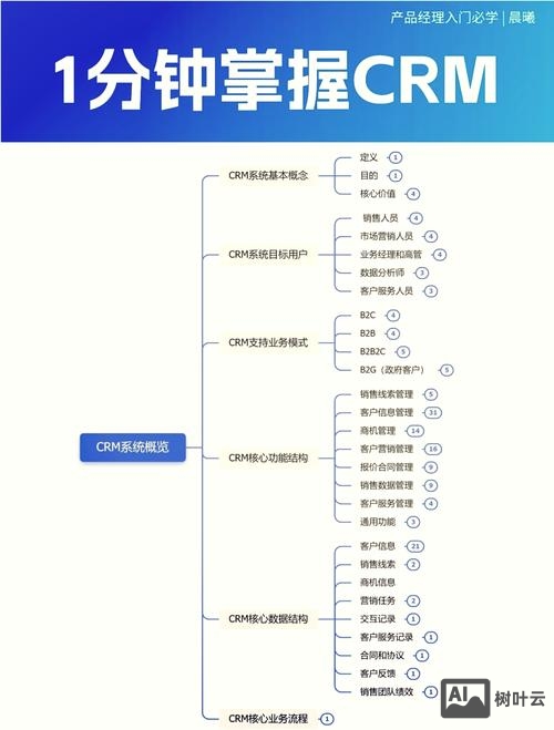 crm mon 命令