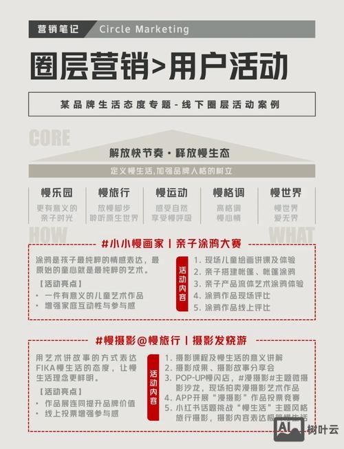 如何策划成功的专题页