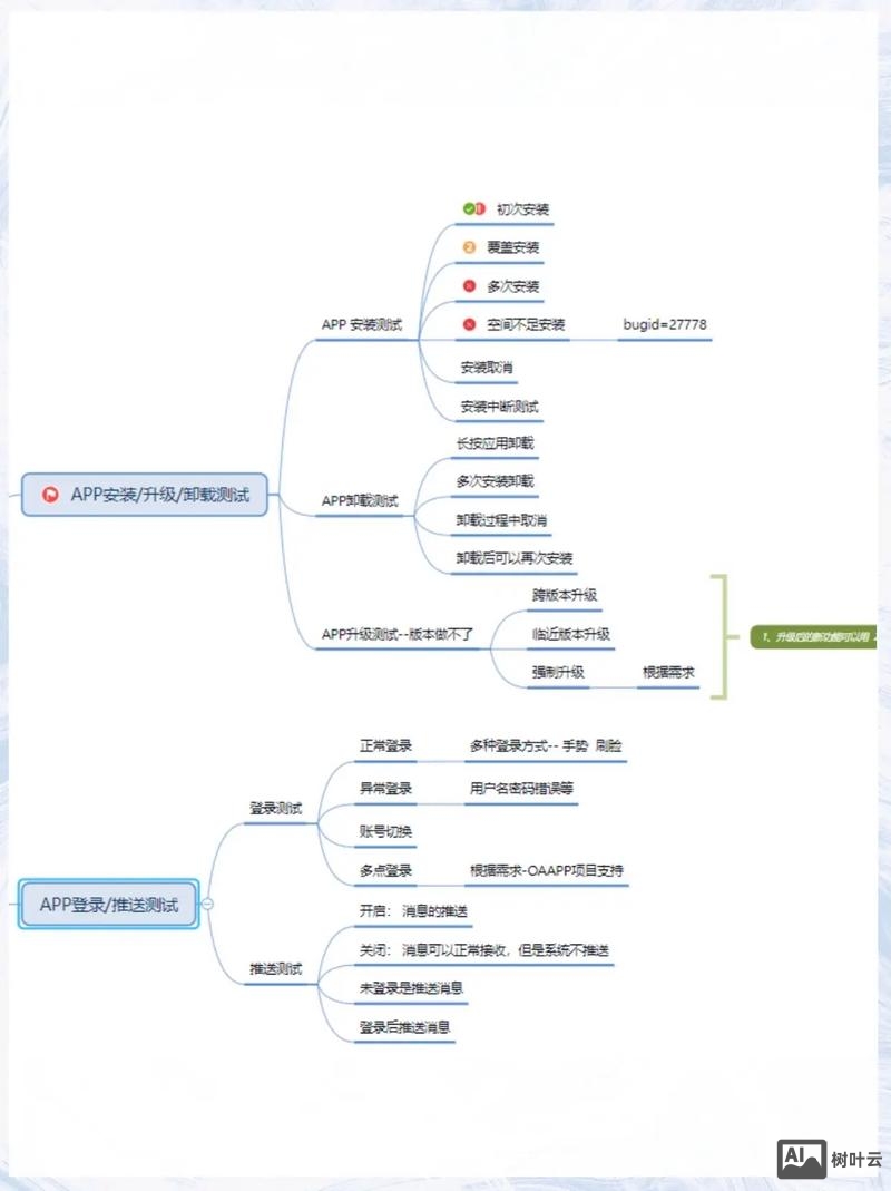 如何测试电子商务平台