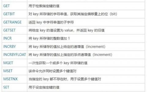 Redis列出命令有哪些常用操作？