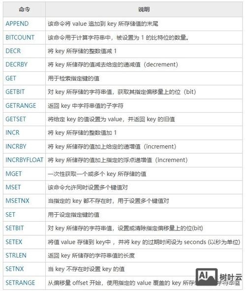 redis 列出命令