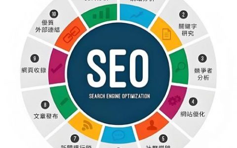 私服网站如何做SEO？合规与引流如何平衡？