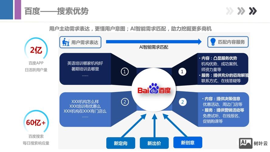 如何提高百度收录率