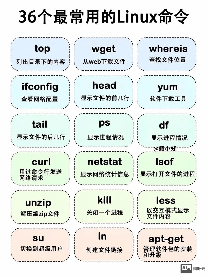 linux 命令窍门