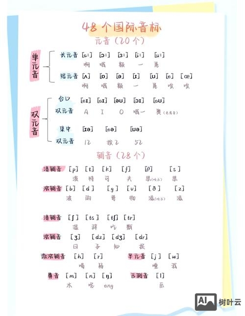 如何熟练掌握英语音标