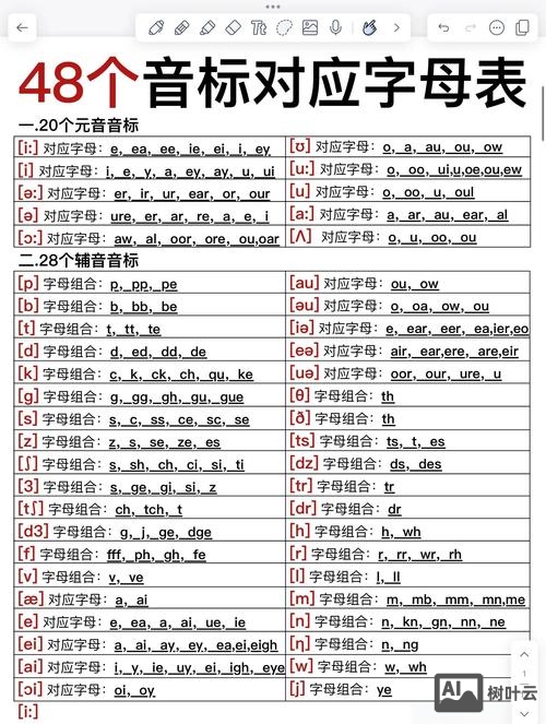 如何熟练掌握英语音标