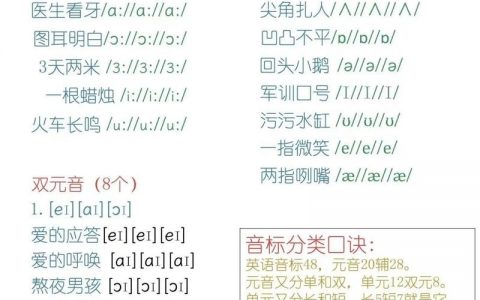 英语音标如何熟练掌握？