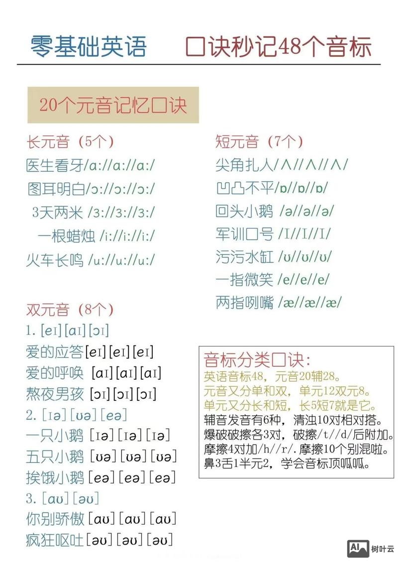 如何熟练掌握英语音标