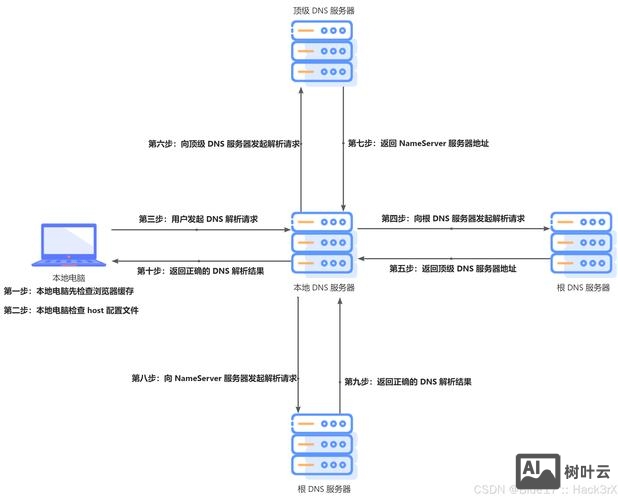 解析ip如何与空间绑定域名
