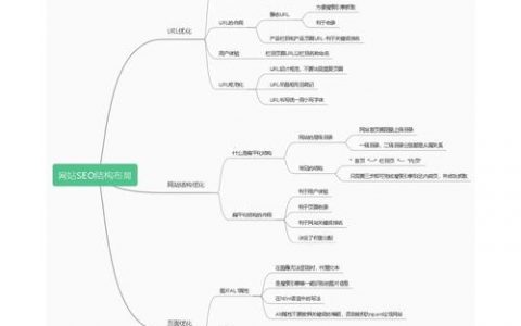 网站活跃度低，怎么有效提升？