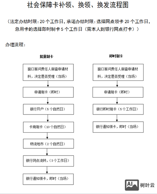 如何申请百度统计代码