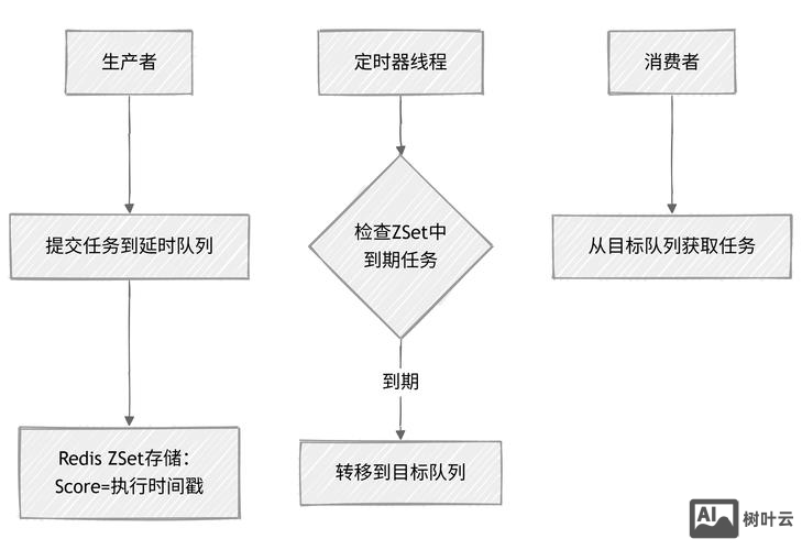 ajax序列化from如何接受