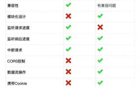 Ajax序列化from数据如何接收？