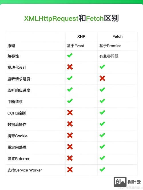 ajax序列化from如何接受