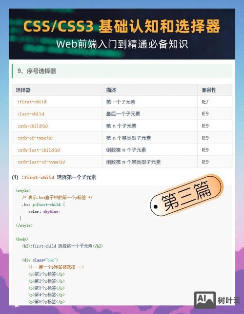 css如何设置两端对齐