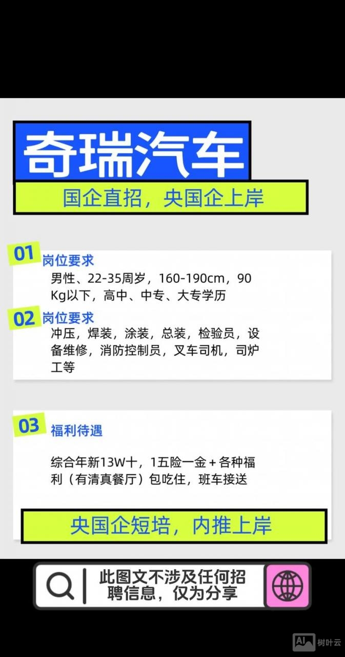 奇瑞 乌克兰 招聘