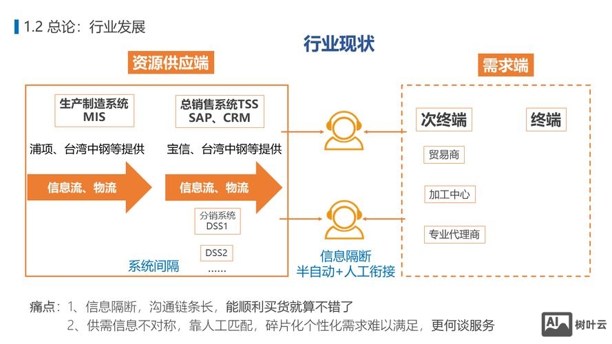 b2b外观如何建设