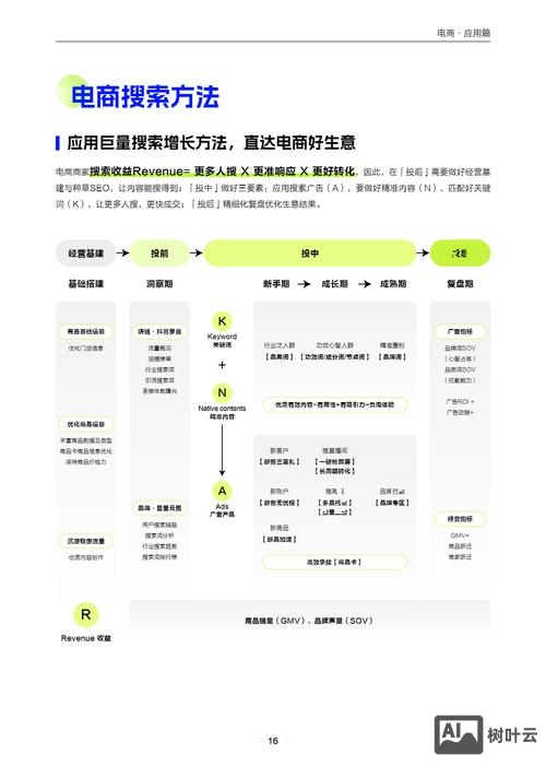 如何运用搜索引擎营销