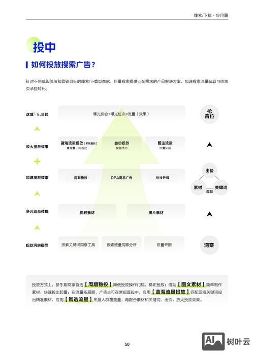 如何运用搜索引擎营销