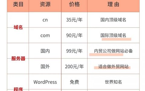网站建好后,怎么买空间?