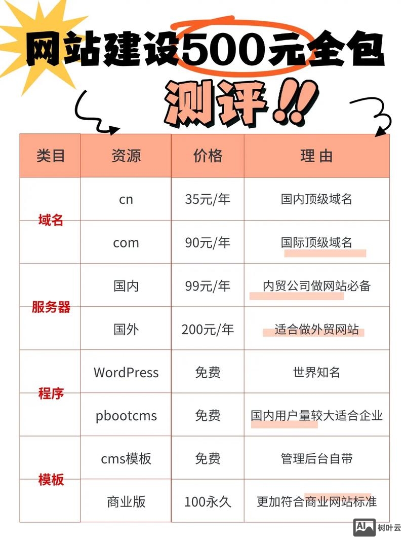 网站建好如何购买空间