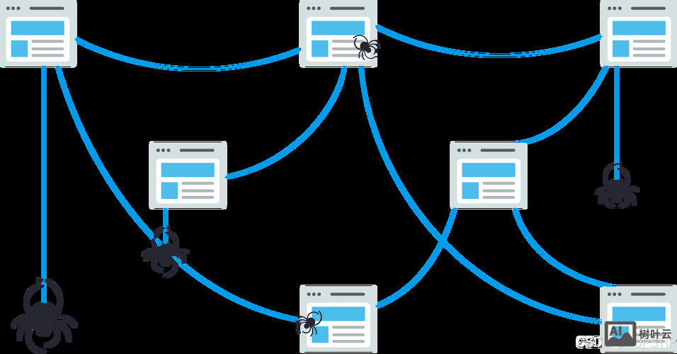 搜索引擎如何爬取