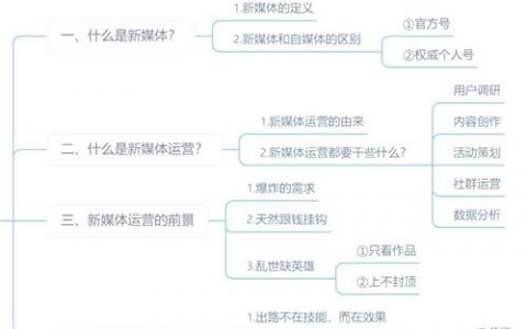 小白运营官方微博，从哪开始？