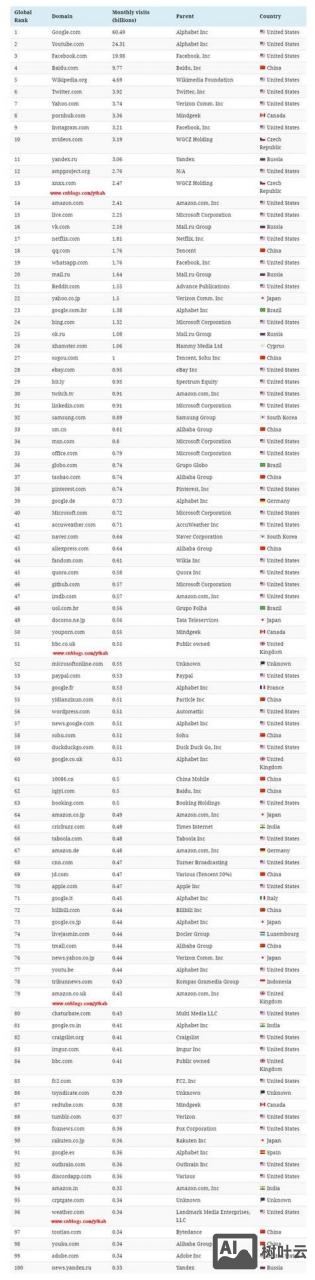 如何让国际网站排名上升