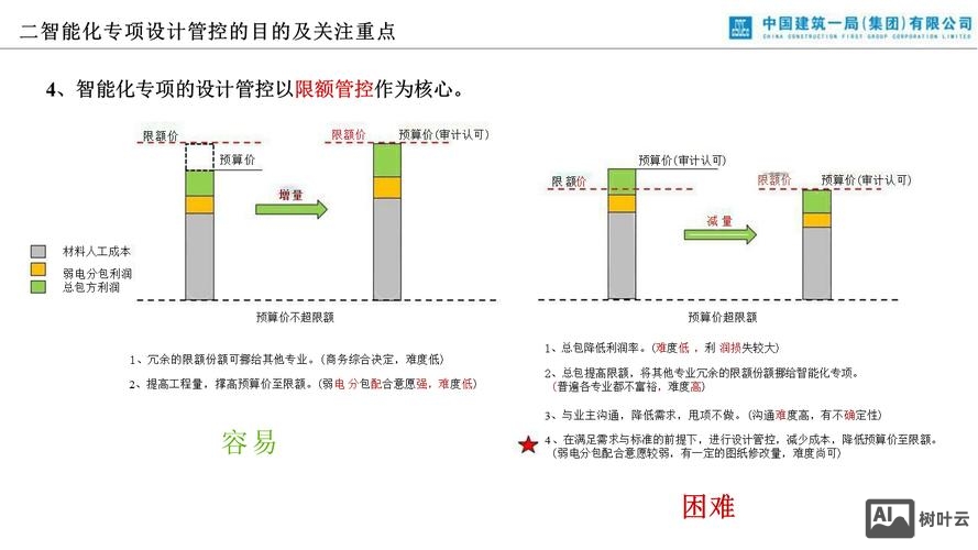设计师如何把控时效