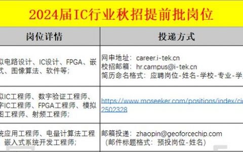 芯片分析岗招什么样的人才？