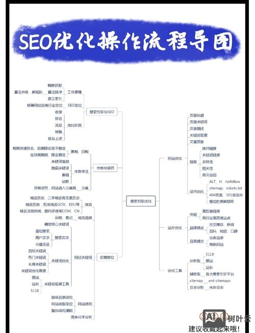 张家港seo如何做
