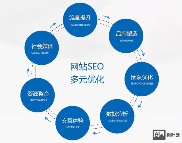 张家港seo如何做