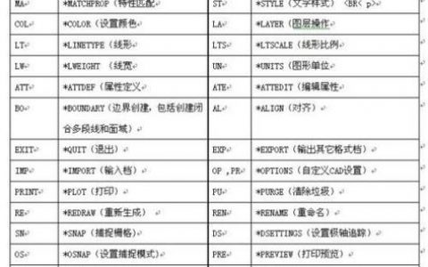 CAD标高命令怎么用？