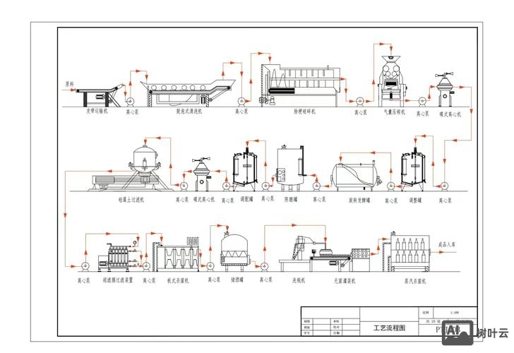 平面设计如何去大厂