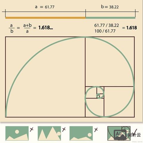ps如何建立黄金比例参考线