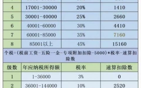 日赚10万如何合法避税？
