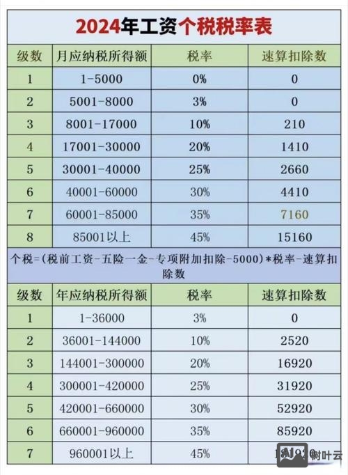 个人日赚10万如何避税
