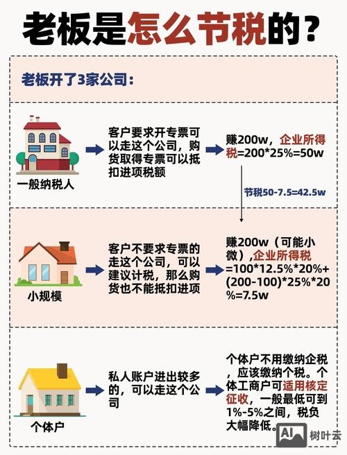 个人日赚10万如何避税