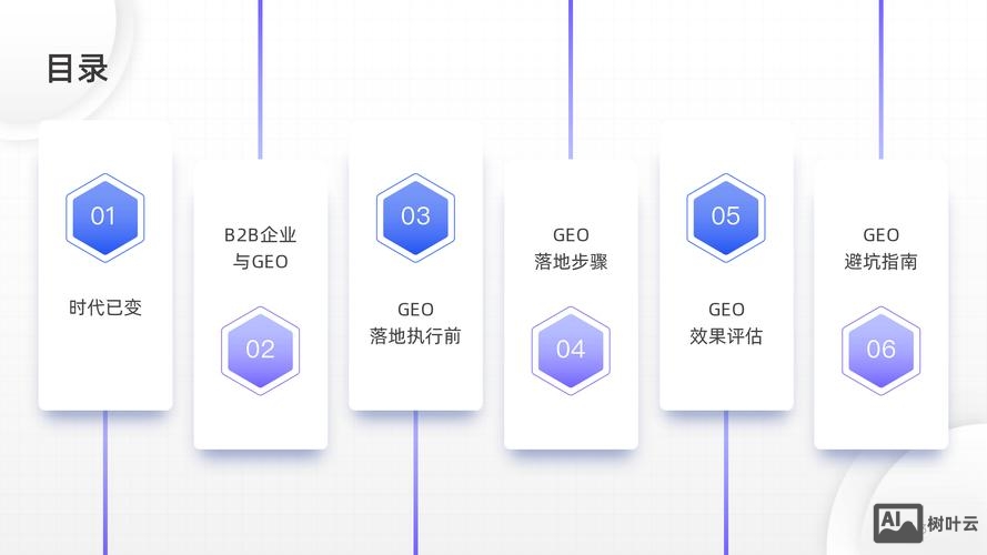 如何优化b2b网站