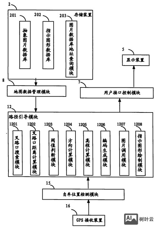 如何设计垂直二级导航