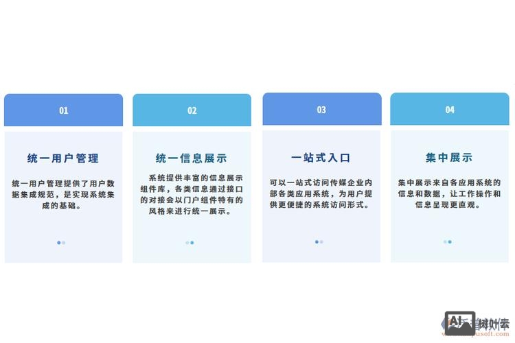 门户网站如何设计方案