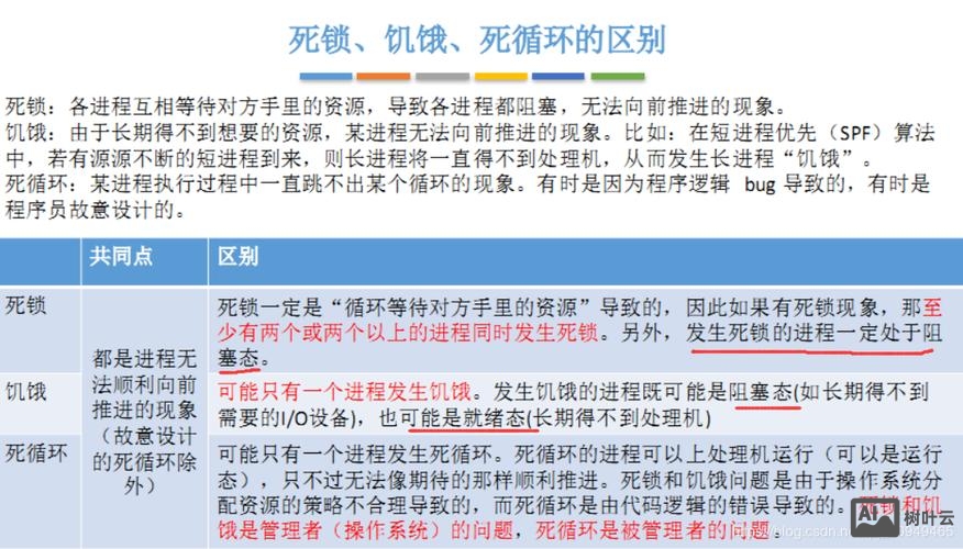 死链接如何解决办法