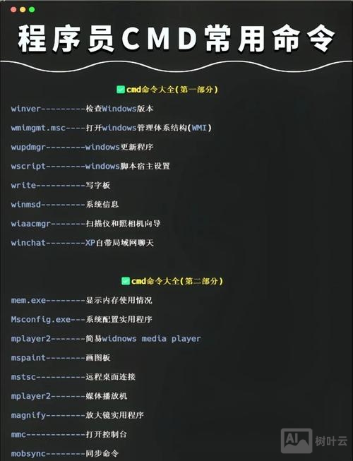 list rest命令