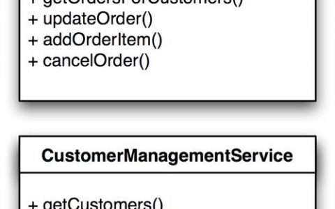 list rest命令如何使用?