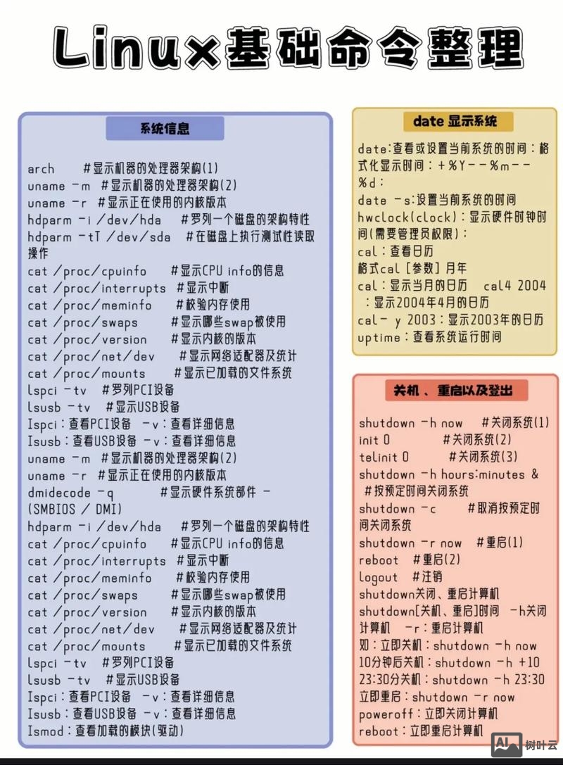 linux加压命令